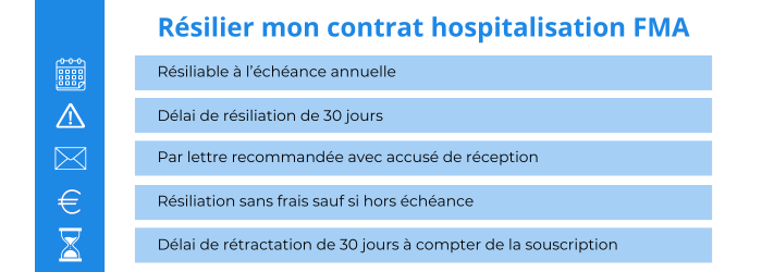 resilier une assurance hospitalisation fma